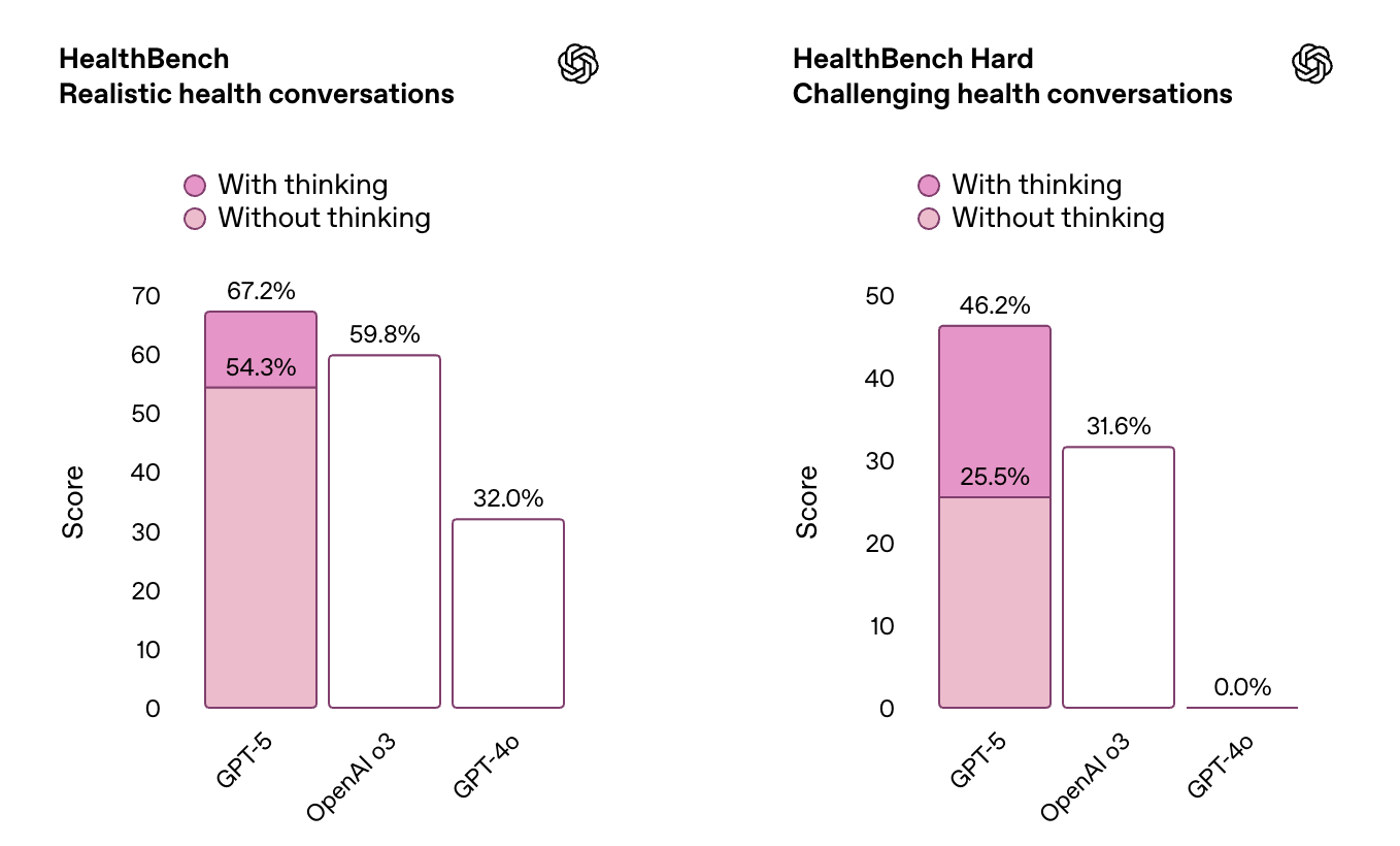 Health